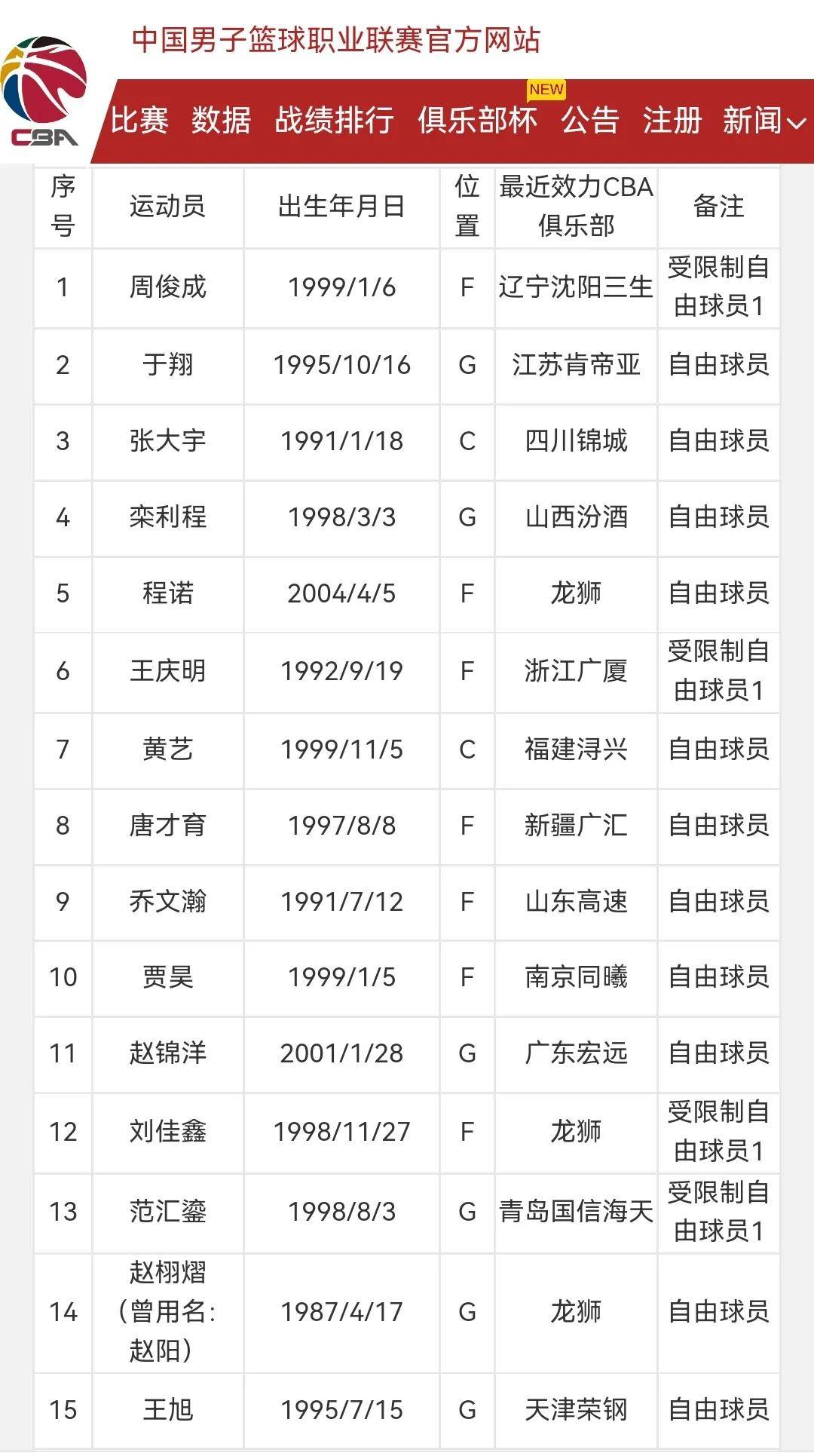 爱游戏电竞CBA常规赛窗口期再迎强敌；AC米兰官宣签约；主帅态度——悬念犹存；资深球员宣示担当的简单介绍